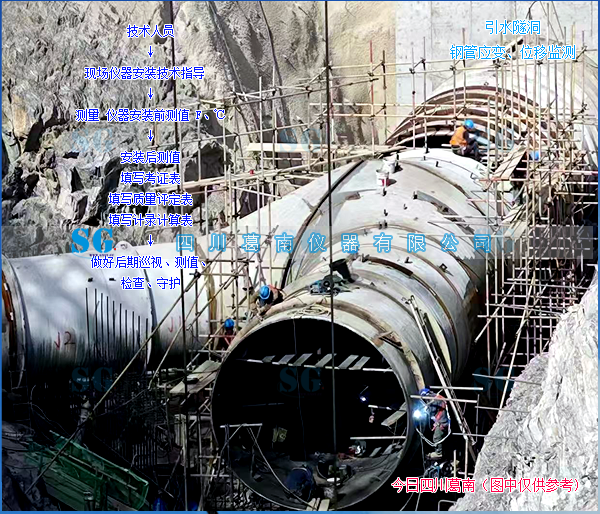 现场指导引水压力钢管应力和位移传感器安装[20260814]售后服务