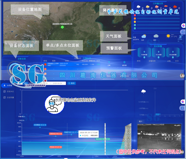 水雨情动态预警监测系统软件 功能与作用说明【20260929】售后服务
