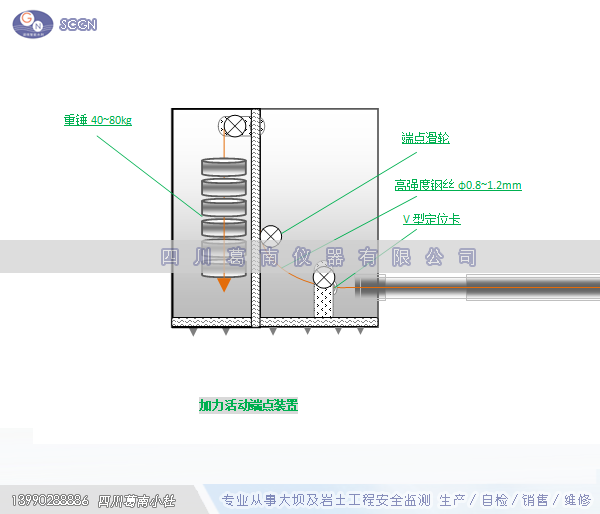 引张线（活动端）