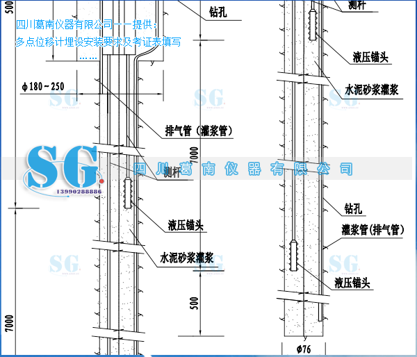 多点位移计埋设及安装考证表填写样表
