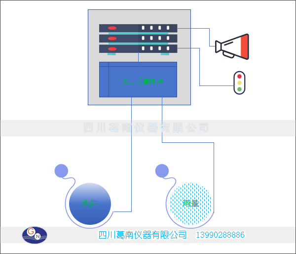 遥测水雨情广播预警设备