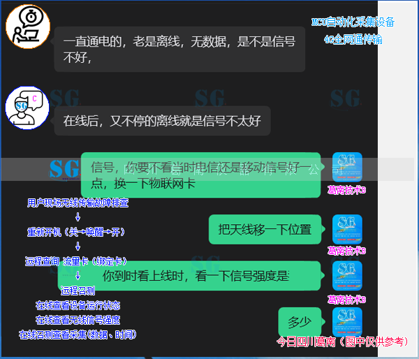 MCU自动化采集装置无线传输信号选用建议[20260819]售后服务