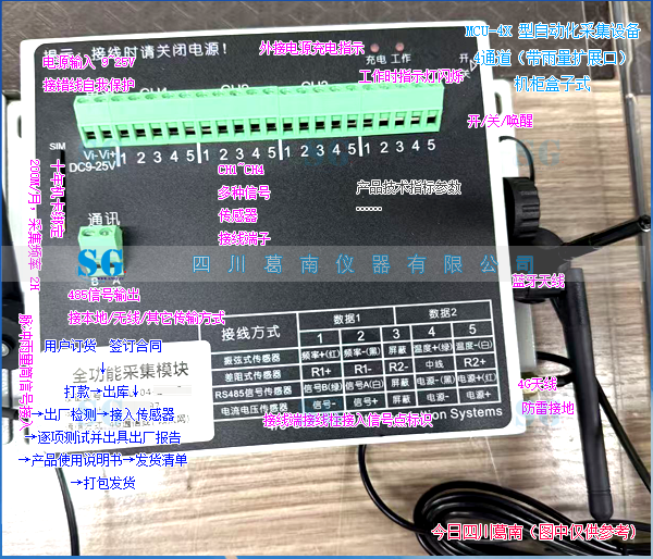 MCU-4X型自动化采集设备产品发货[20260827]产品销售