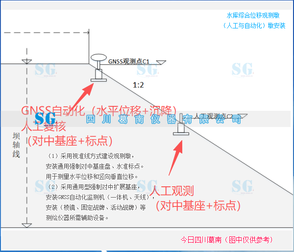 依据设计要求，对水库坝坡实施通用型扩展基座的土建施工[20260730]售后服务