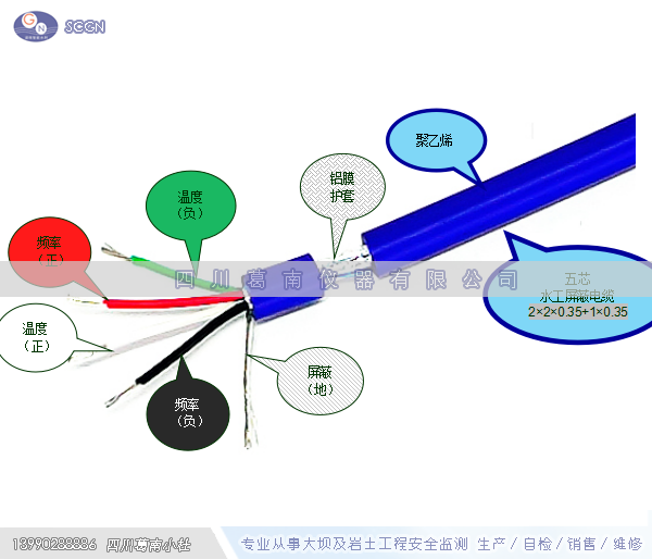 五芯水工屏蔽电缆线