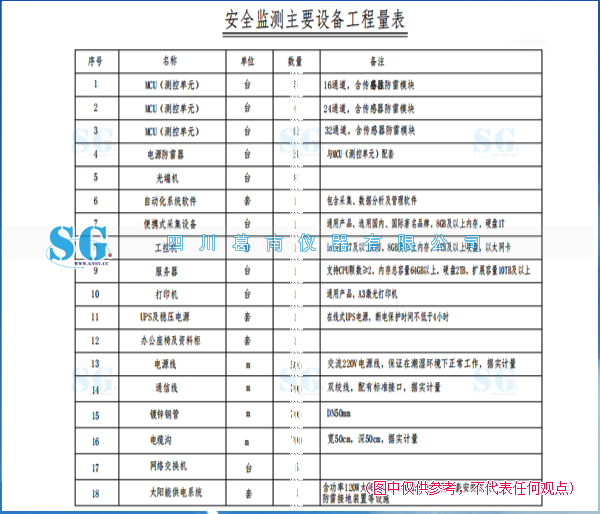 安全监测机房主要设备功能与作用详细说明【20261006】售后服务