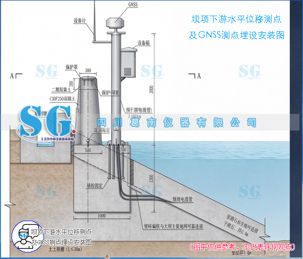 坝顶下游水平位移测点及 GNSS 测点埋设安装详细说明