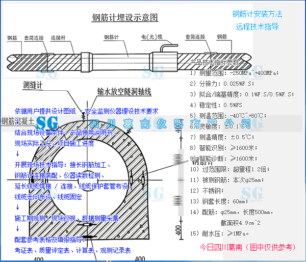 远程指导输水放空隧洞衬砌钢筋计安装及施工工艺[20260817]售后服务