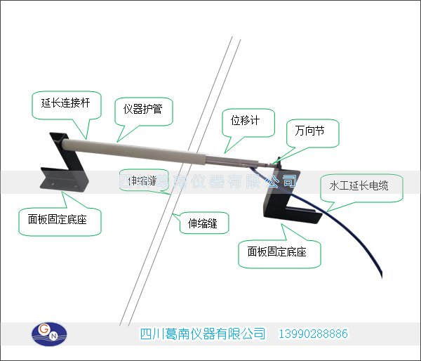 振弦式面板缝位移计