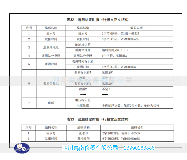 SL651水文协议推送格式参考（2025）