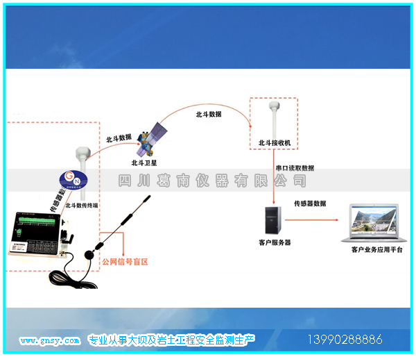北斗三号短报文传输终端与MCU自动化采集设备数据接收