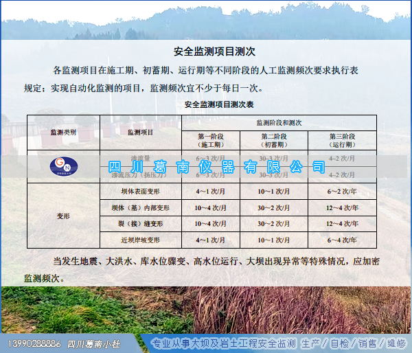 小型水库大坝安全监测仪器技术要求（安全监测项目测次）参考 