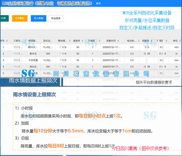 水库雨量和水位数据推送传输 [20260724] 售后服务