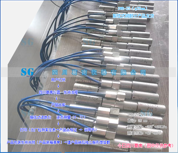 SWR-25型振弦式钢筋计产品出库发货流程[20260808]产品销售