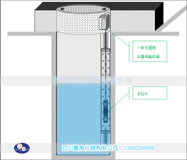 遥测水井水位计