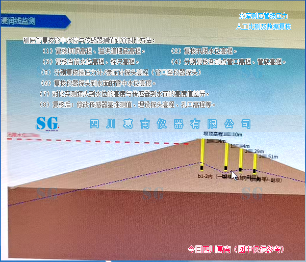 测压管复核管中水位与传感器测值计算对比方法 [20260730] 售后服务