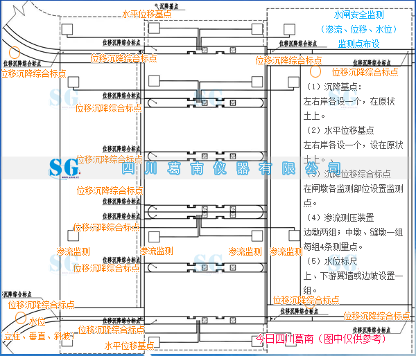 结合设计要求对水闸渗流、位移以及水位布置进行施工设计技术沟通[20260730]售后服务