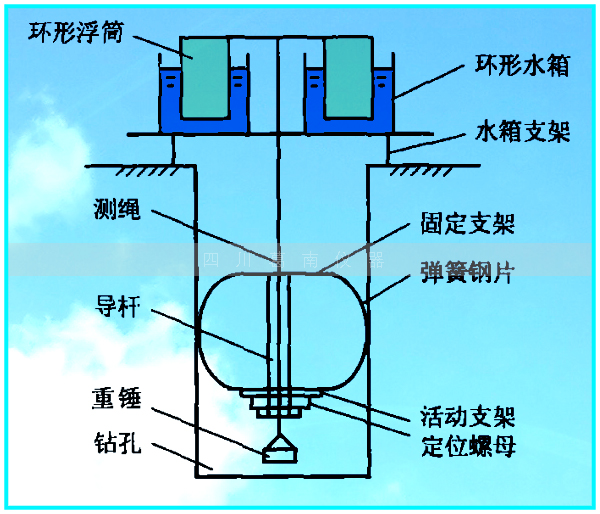 倒垂孔成孔测斜对中器（弹性置中器）