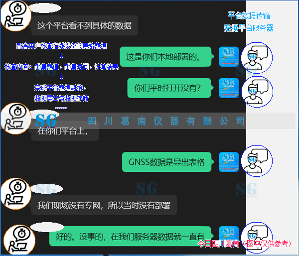 平台对接采集设备技术问题图解说明[20260825]售后服务