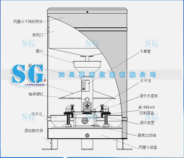 485信号翻斗式雨量筒（标准ModBus-RTU协议）参考