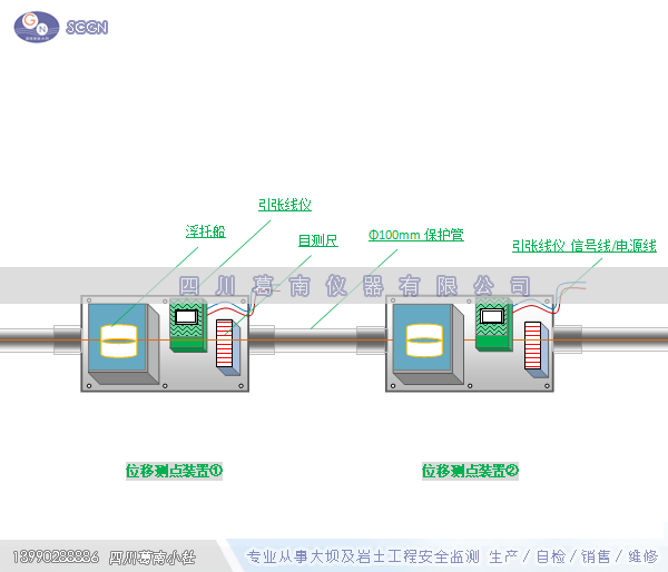 引张线（测点端）