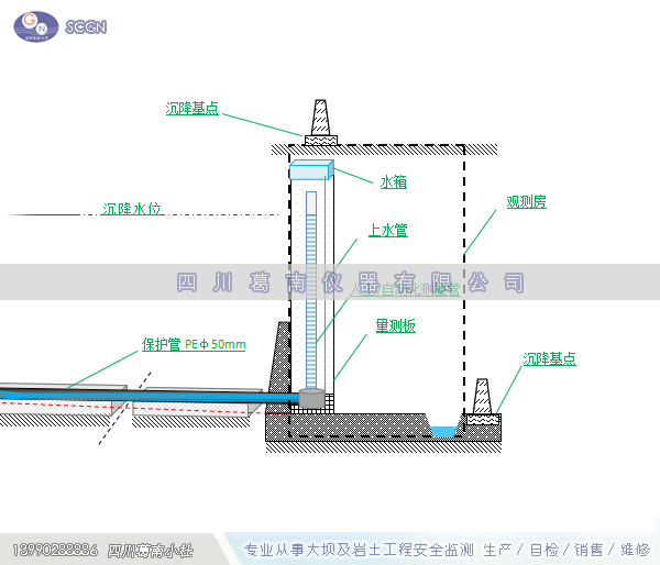 水管式沉降仪（0~2000mm）