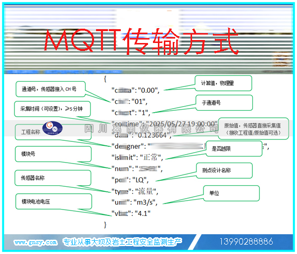 MQTT协议传输数据参考（2025）