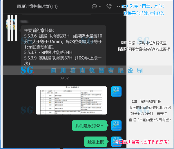 库水位和库区降雨量数据多平台直推传输 [20260729] 售后服务