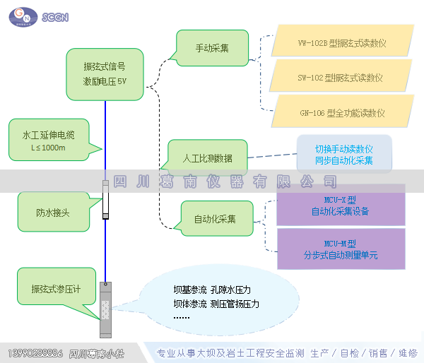 传感器采集示意图