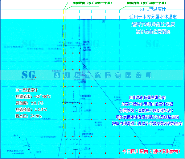 混凝土重力坝RT型温度计安装方法技术沟通[20260802]产品销售