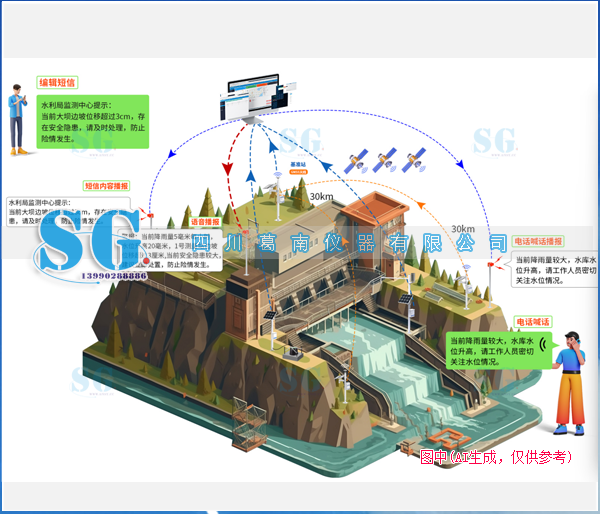 《水利水电工程安全监测技术规范》中监测项目对应所需监测仪器的建议