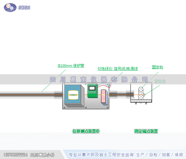 引张线（固定端）