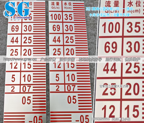 渠道流量关系式牌定制实例-SG